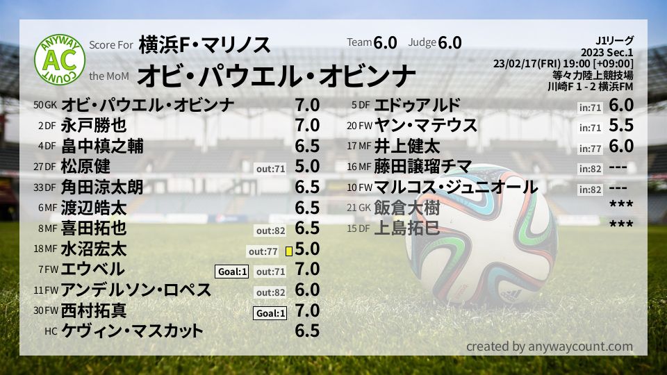 #横浜F・マリノス #J1リーグ Sec.1採点