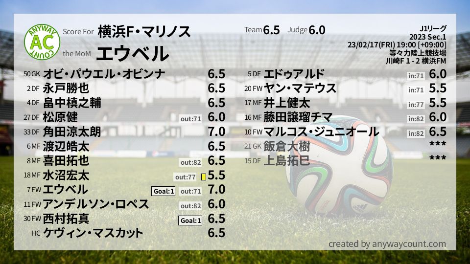 #横浜F・マリノス #J1リーグ Sec.1採点
