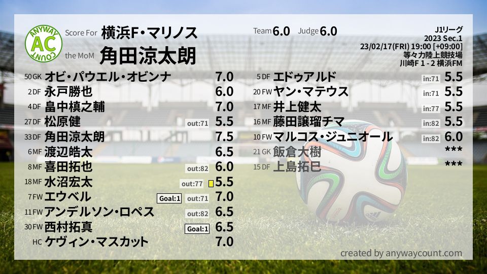 #横浜F・マリノス #J1リーグ Sec.1採点
