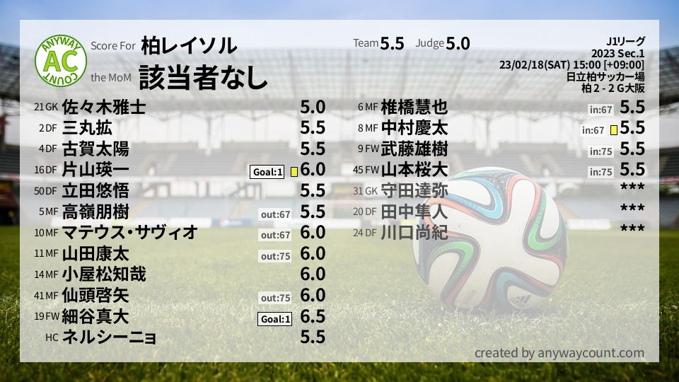 #柏レイソル #J1リーグ Sec.1採点
