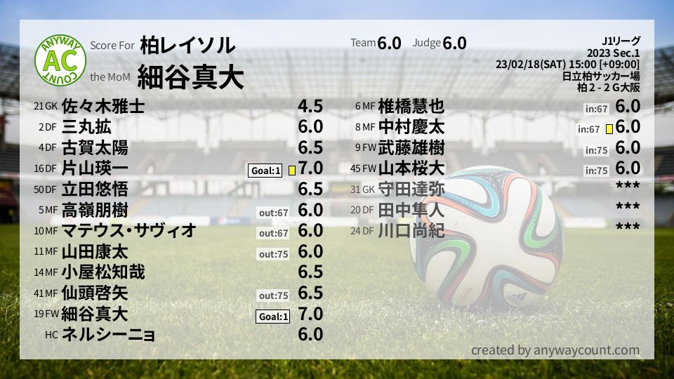 #柏レイソル #J1リーグ Sec.1採点