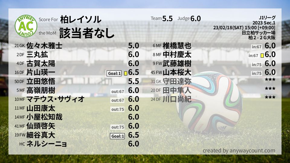 #柏レイソル #J1リーグ Sec.1採点