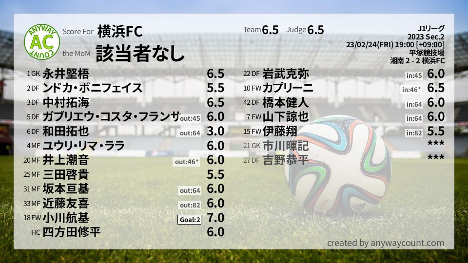 #横浜FC #J1リーグ Sec.2採点