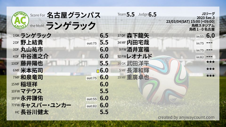 #名古屋グランパス #J1リーグ Sec.3採点