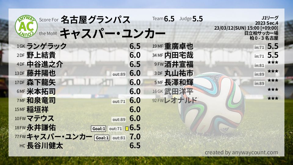 #名古屋グランパス #J1リーグ Sec.4採点