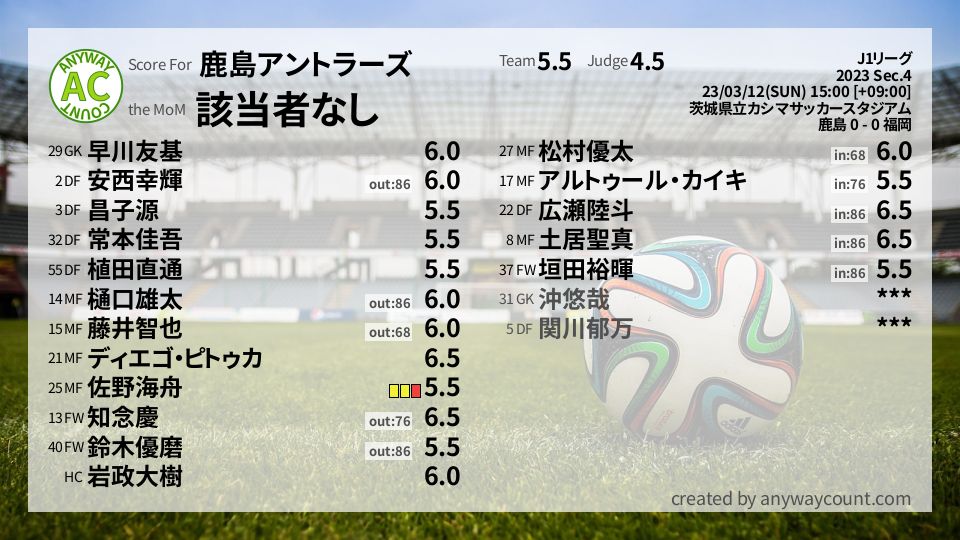 #鹿島アントラーズ #J1リーグ Sec.4採点