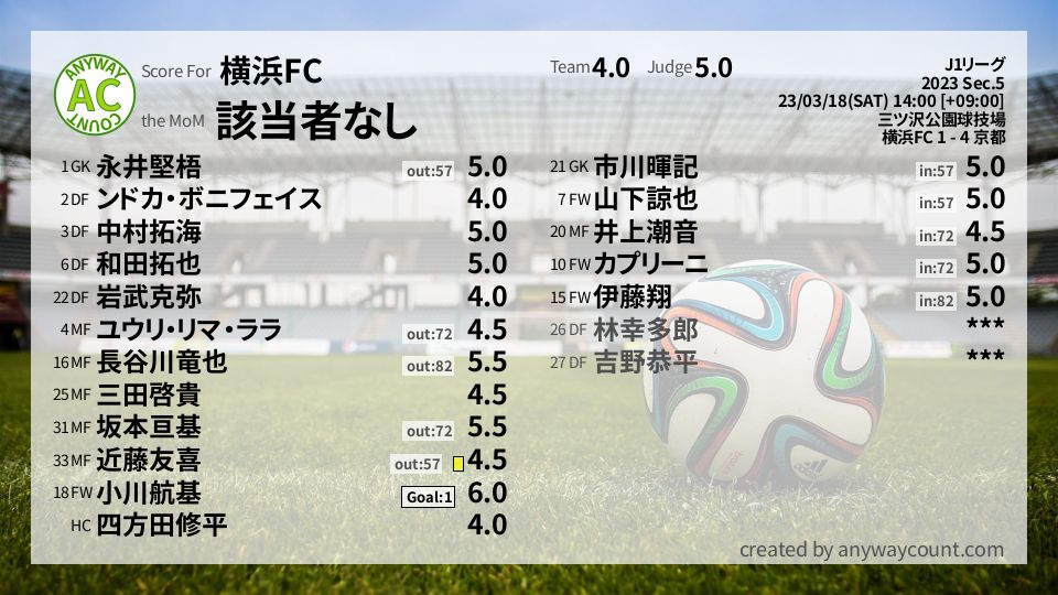 #横浜FC #J1リーグ Sec.5採点