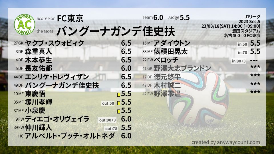#FC東京 #J1リーグ Sec.5採点