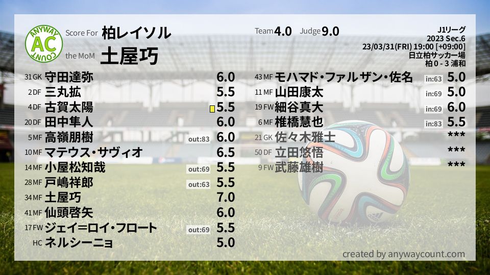 #柏レイソル #J1リーグ Sec.6採点