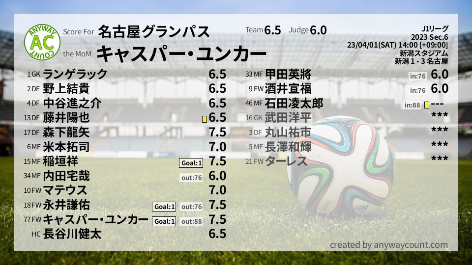 #名古屋グランパス #J1リーグ Sec.6採点