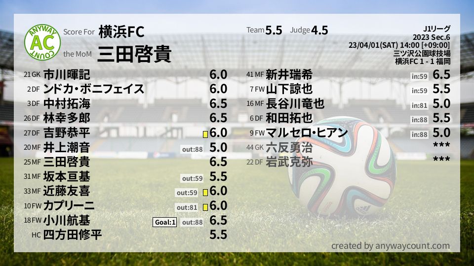 #横浜FC #J1リーグ Sec.6採点