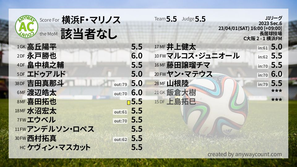 #横浜F・マリノス #J1リーグ Sec.6採点