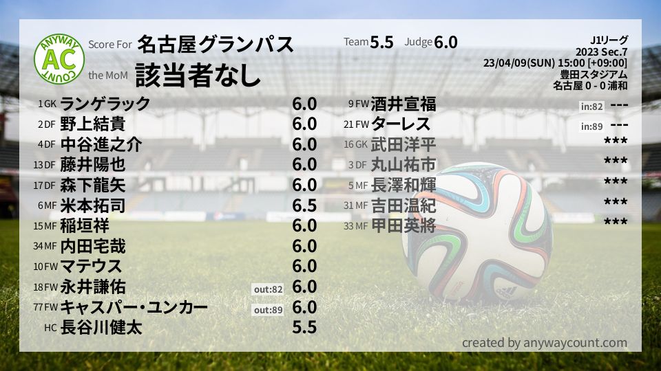 #名古屋グランパス #J1リーグ Sec.7採点