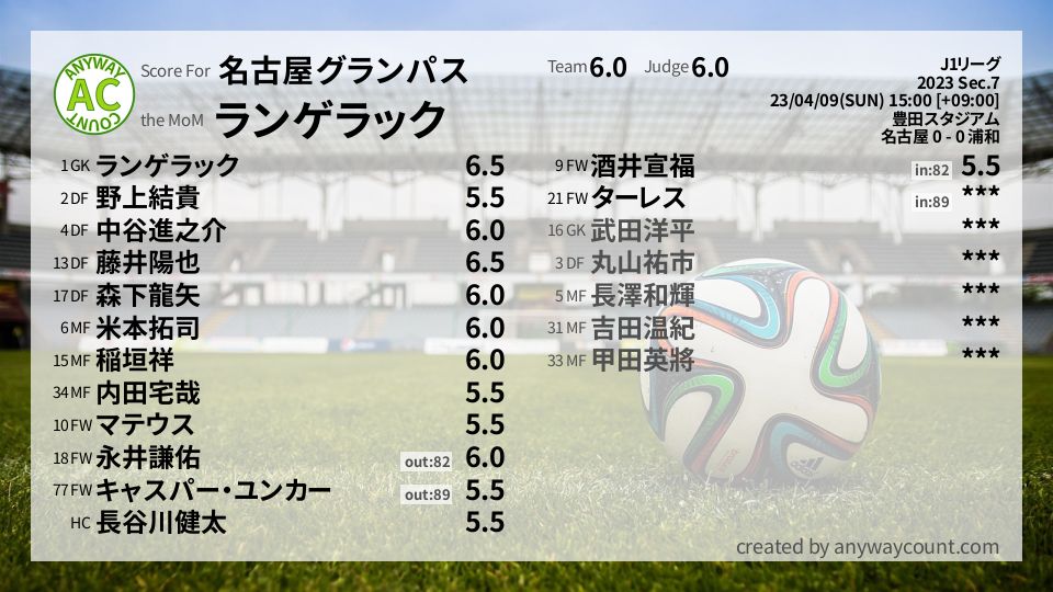 #名古屋グランパス #J1リーグ Sec.7採点