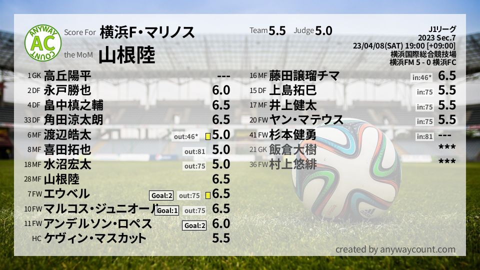 #横浜F・マリノス #J1リーグ Sec.7採点