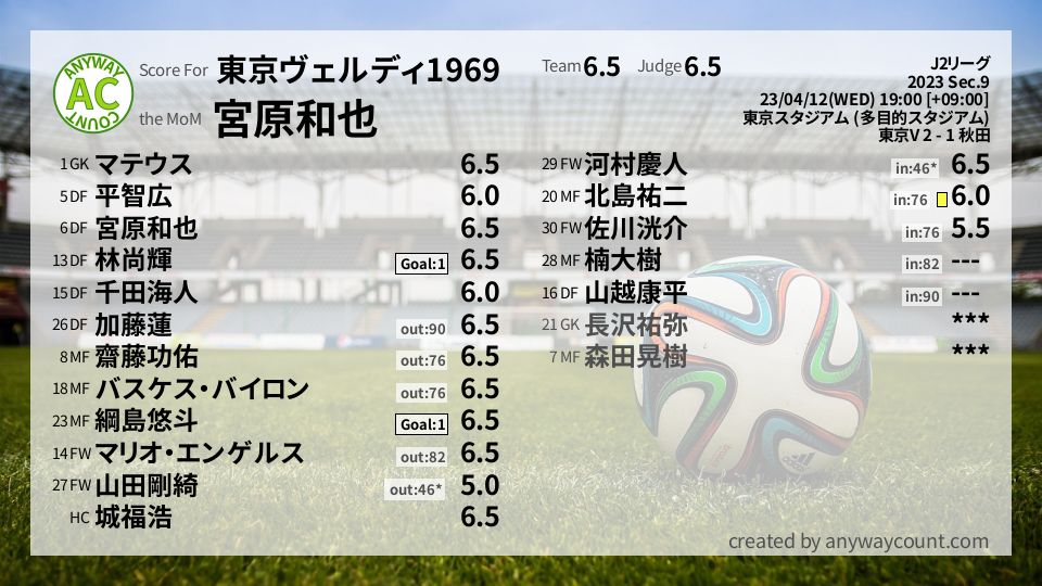 #東京ヴェルディ1969 #J2リーグ Sec.9採点