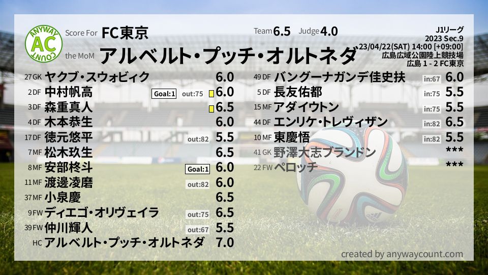 #FC東京 #J1リーグ Sec.9採点