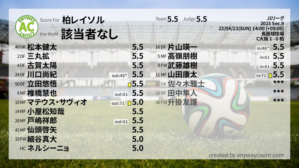 #柏レイソル #J1リーグ Sec.9採点