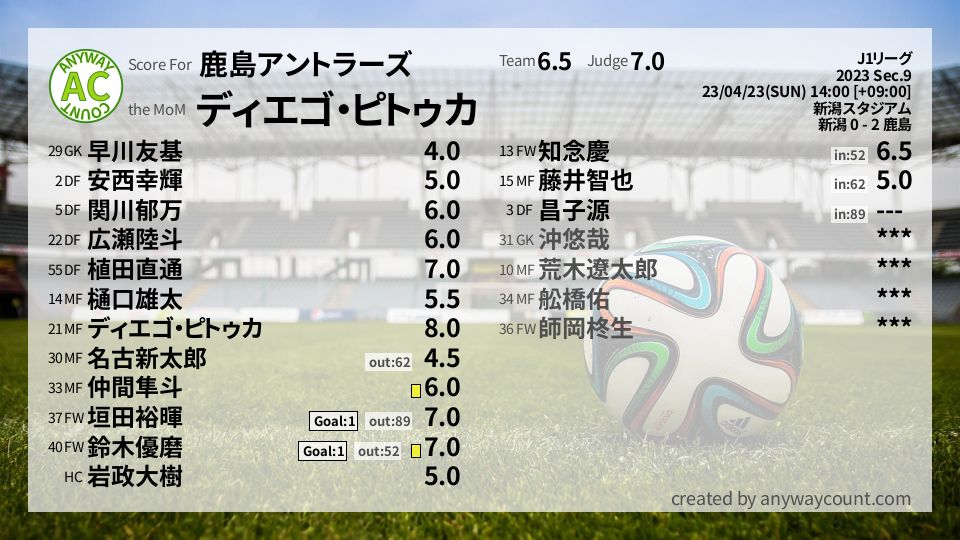 #鹿島アントラーズ #J1リーグ Sec.9採点