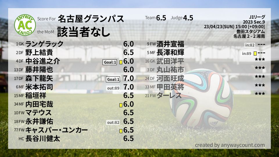 #名古屋グランパス #J1リーグ Sec.9採点