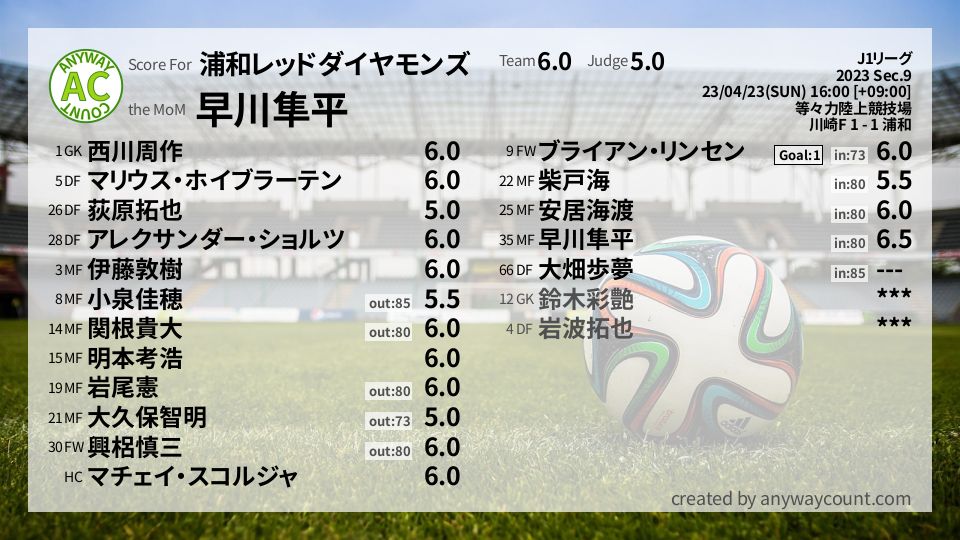 #浦和レッドダイヤモンズ #J1リーグ Sec.9採点