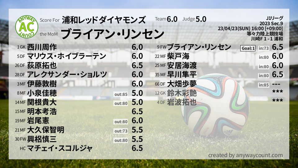 #浦和レッドダイヤモンズ #J1リーグ Sec.9採点