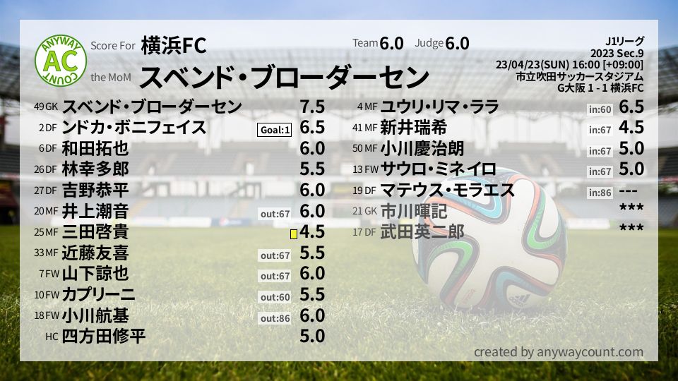 #横浜FC #J1リーグ Sec.9採点
