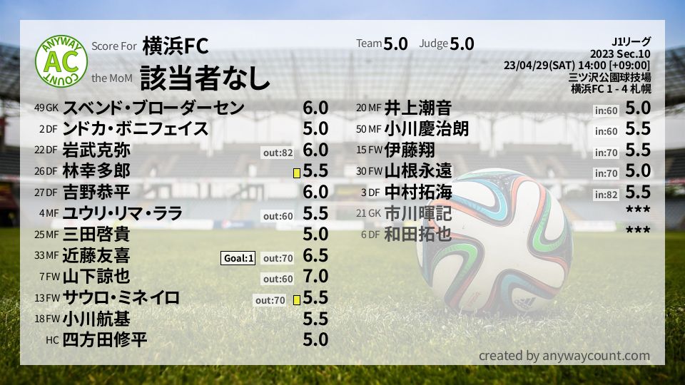 #横浜FC #J1リーグ Sec.10採点