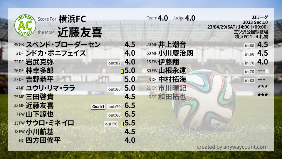 #横浜FC #J1リーグ Sec.10採点