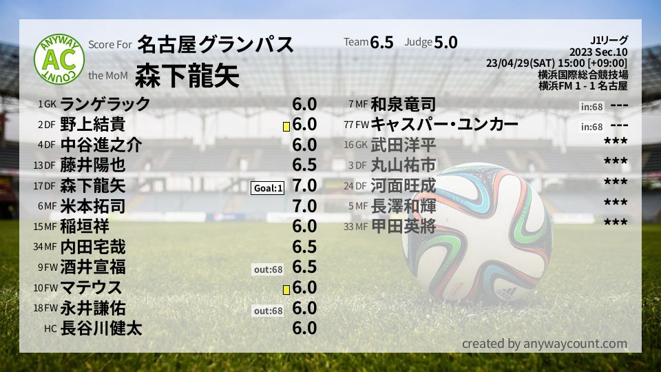 #名古屋グランパス #J1リーグ Sec.10採点