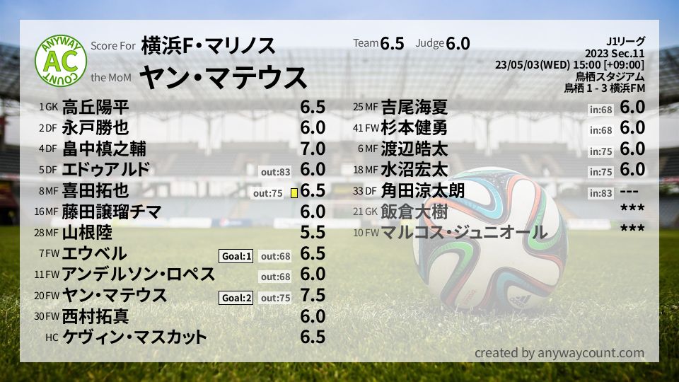 #横浜F・マリノス #J1リーグ Sec.11採点
