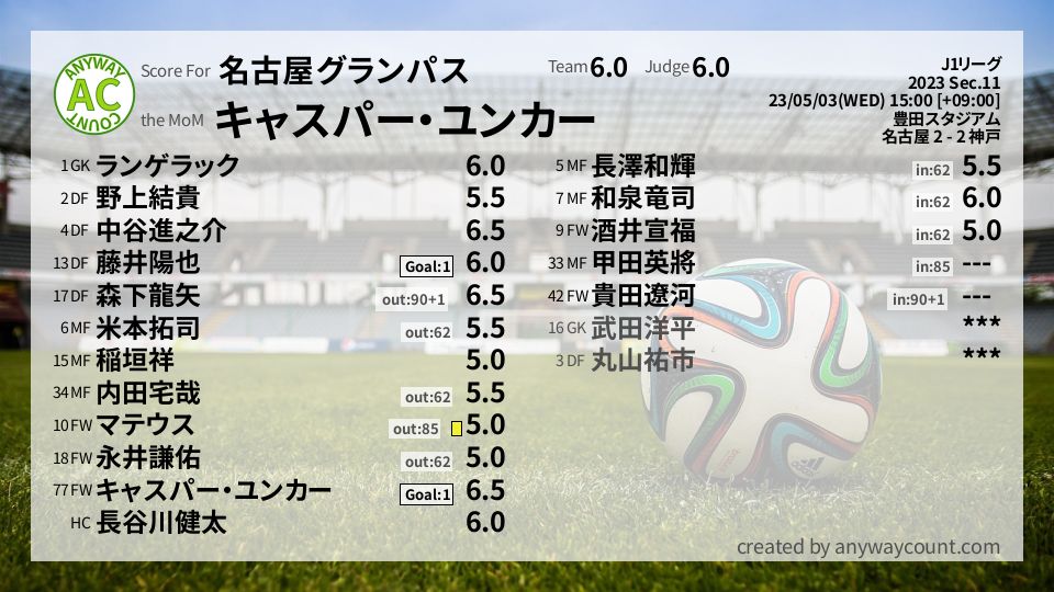 #名古屋グランパス #J1リーグ Sec.11採点