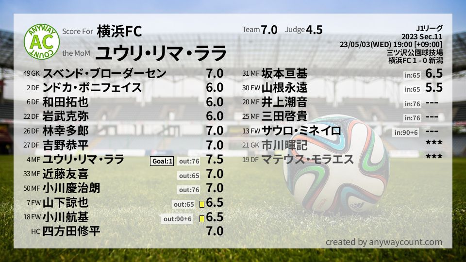 #横浜FC #J1リーグ Sec.11採点