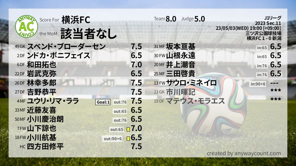 #横浜FC #J1リーグ Sec.11採点