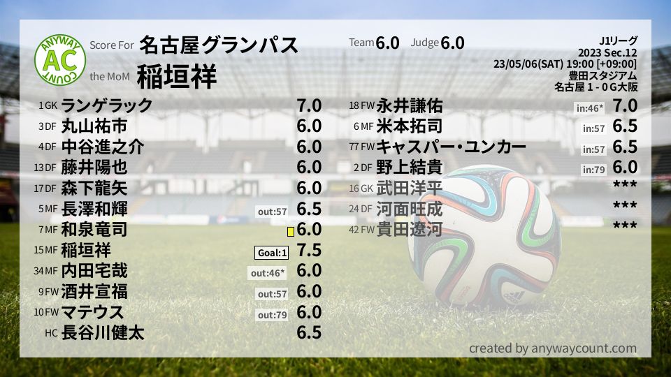 #名古屋グランパス #J1リーグ Sec.12採点