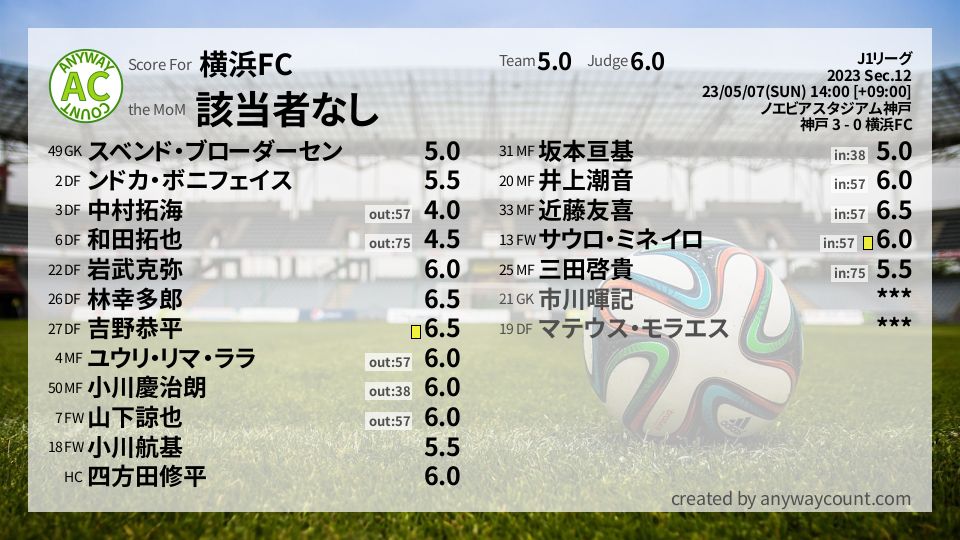 #横浜FC #J1リーグ Sec.12採点