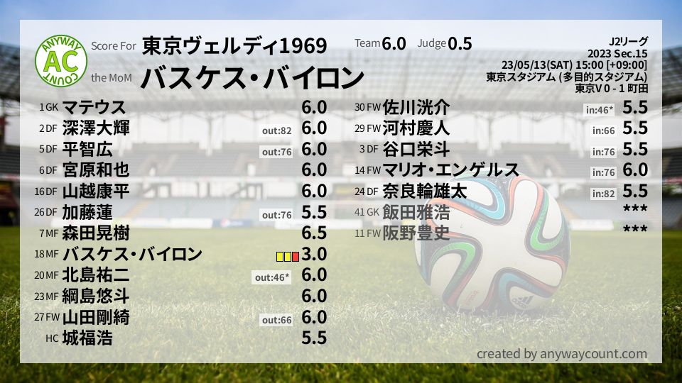 #東京ヴェルディ1969 #J2リーグ Sec.15採点