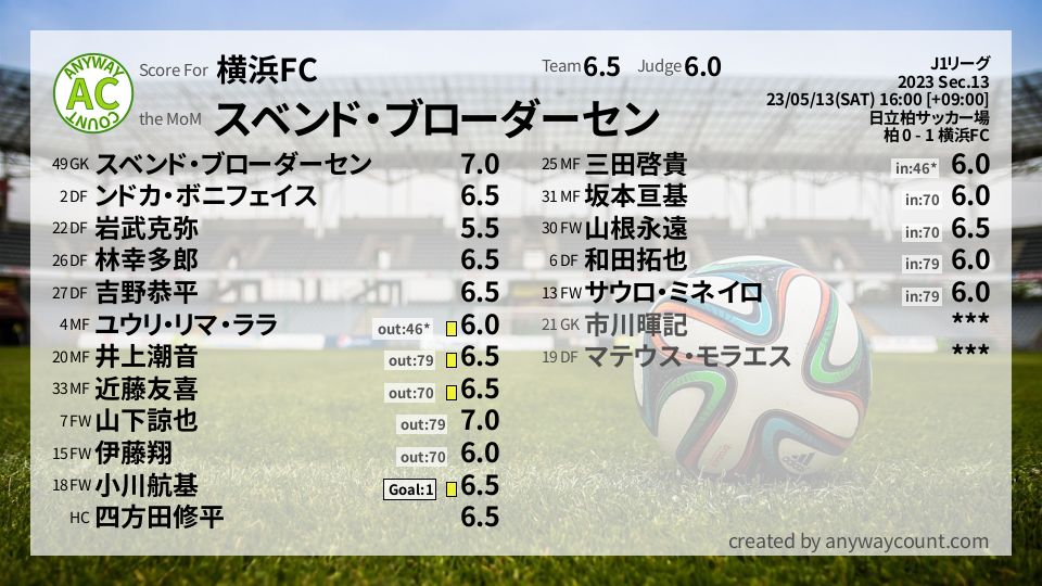 #横浜FC #J1リーグ Sec.13採点