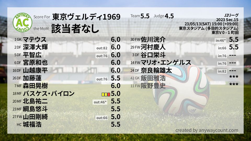 #東京ヴェルディ1969 #J2リーグ Sec.15採点