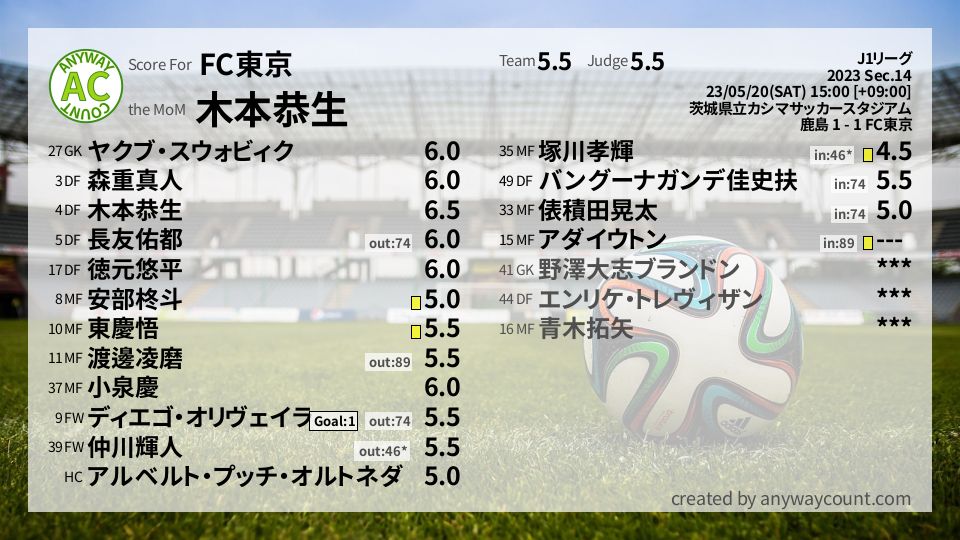 #FC東京 #J1リーグ Sec.14採点