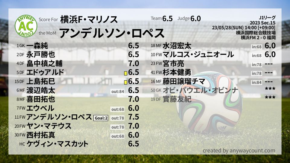 #横浜F・マリノス #J1リーグ Sec.15採点