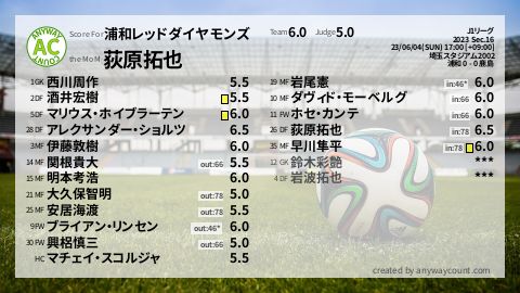  image cap