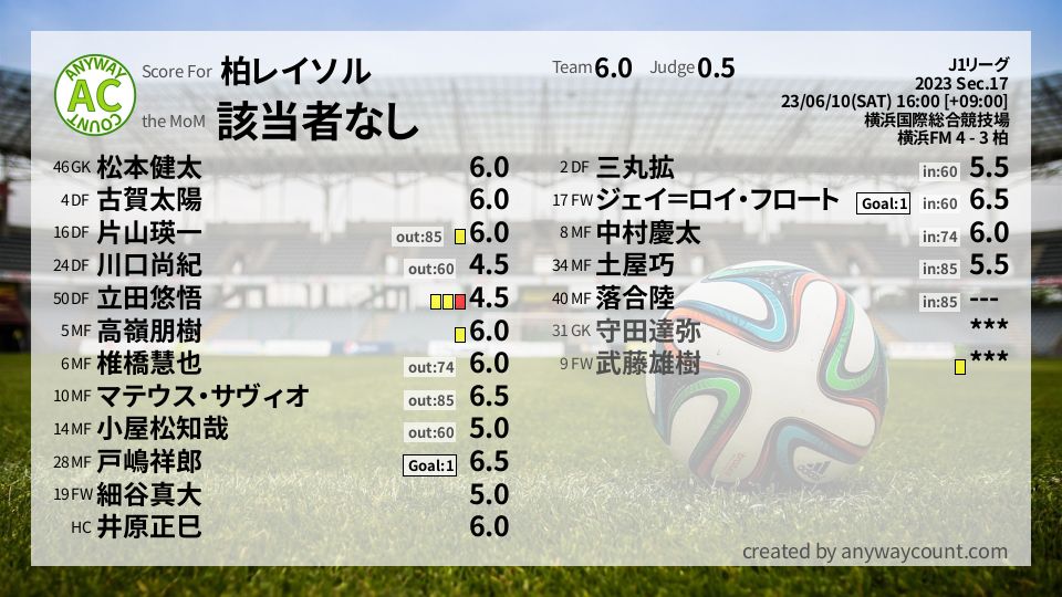 #柏レイソル #J1リーグ Sec.17採点