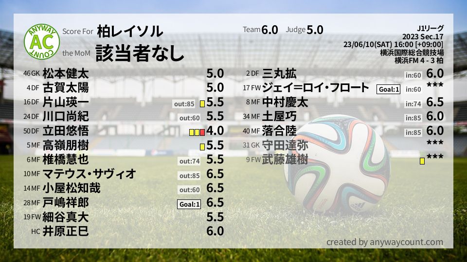 #柏レイソル #J1リーグ Sec.17採点