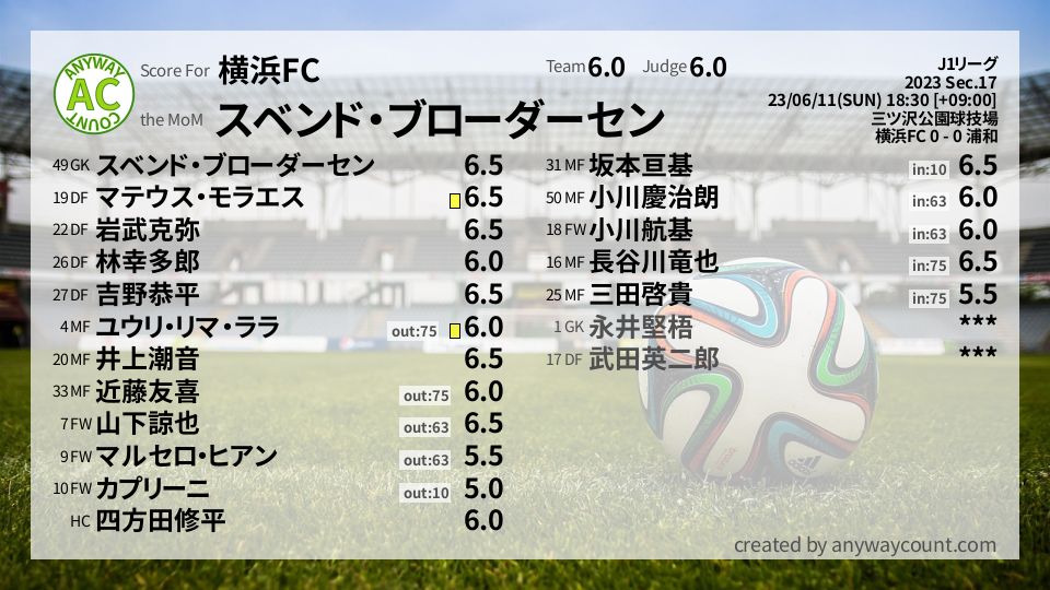 #横浜FC #J1リーグ Sec.17採点