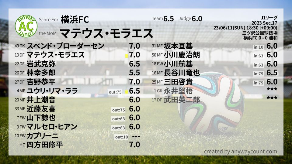 #横浜FC #J1リーグ Sec.17採点