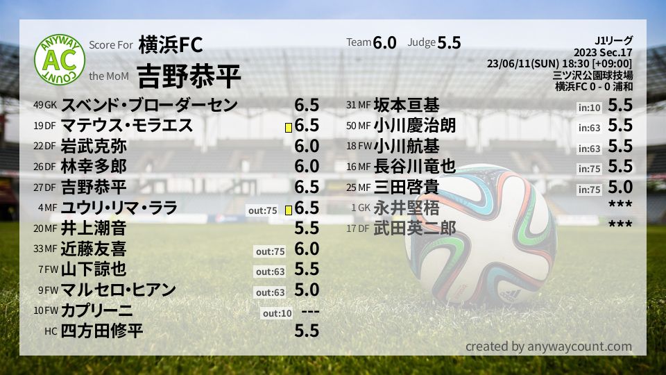 #横浜FC #J1リーグ Sec.17採点