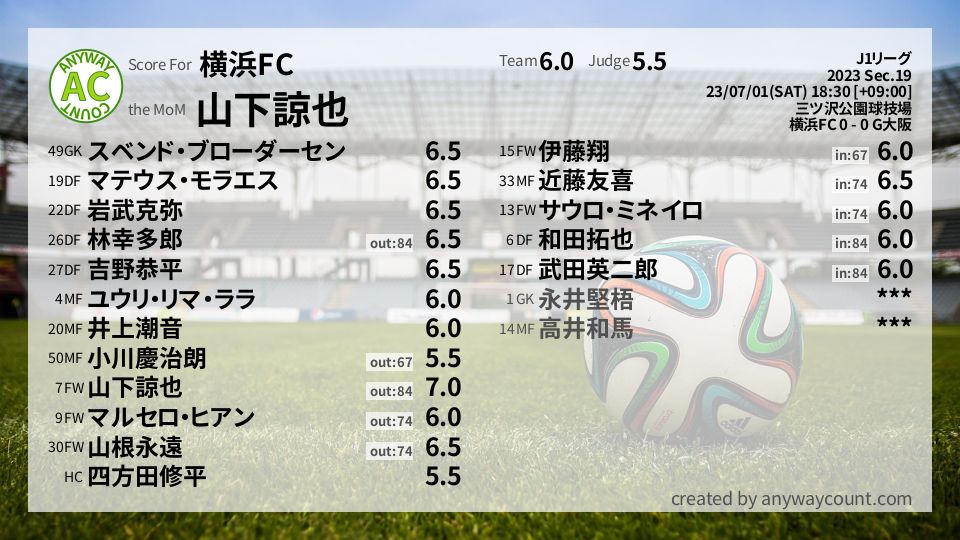#横浜FC #J1リーグ Sec.19採点