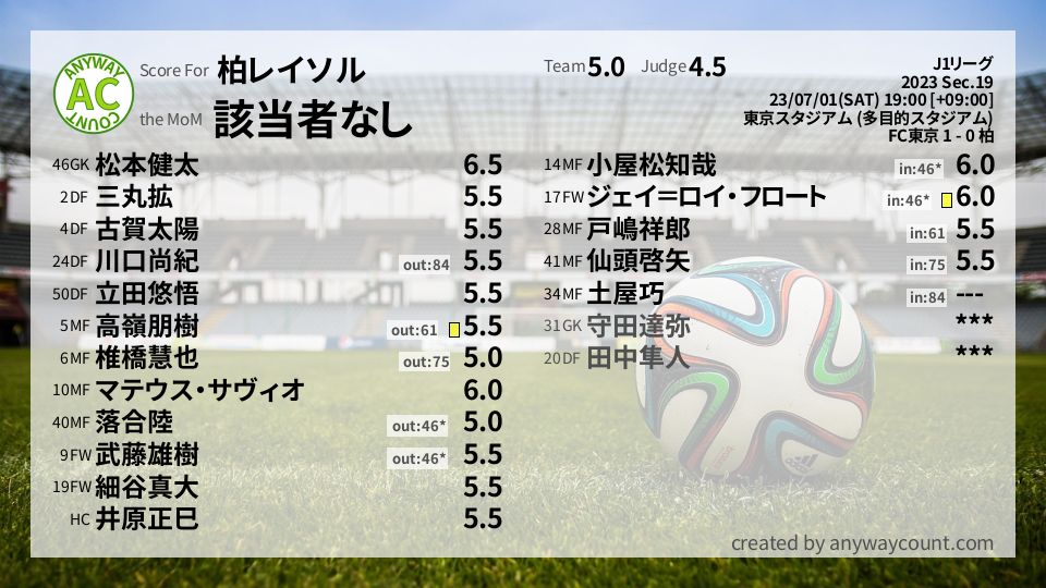 #柏レイソル #J1リーグ Sec.19採点