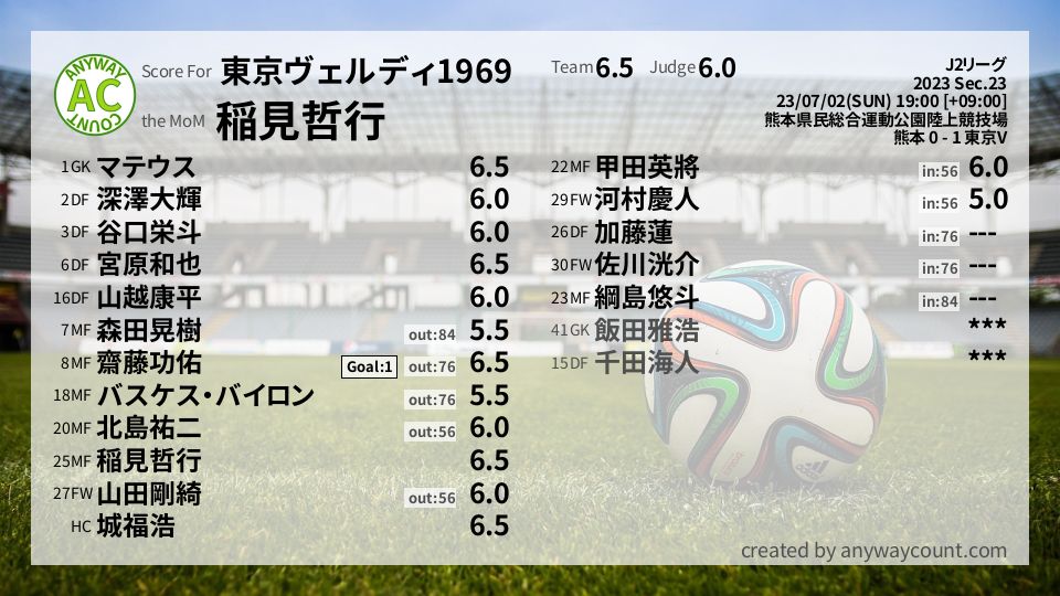 #東京ヴェルディ1969 #J2リーグ Sec.23採点
